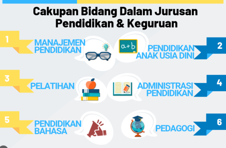 Mengenal Tentang Fakultas Keguruan dan Ilmu Pendidikan